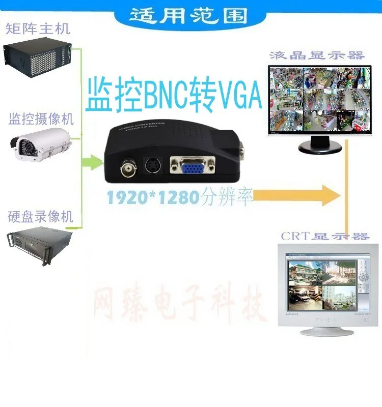 Аналоговый мониторинг BNC в VGA конвертер коаксиальный Q9 головка матричный дисплей