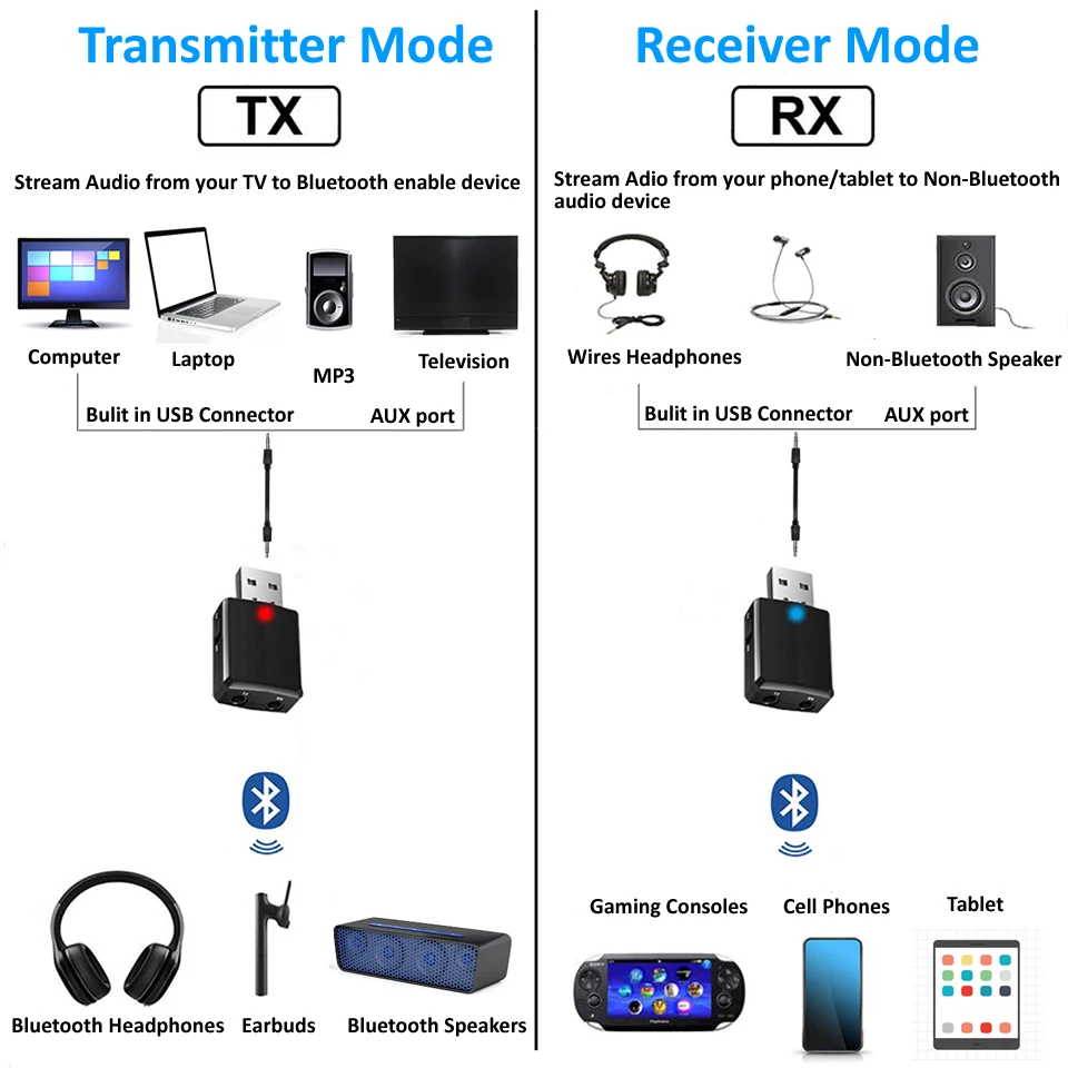 USB Bluetooth 5 0 передатчик приемник Electop 3 в 1 адаптер EDR ключ мм AUX для ТВ ПК наушников
