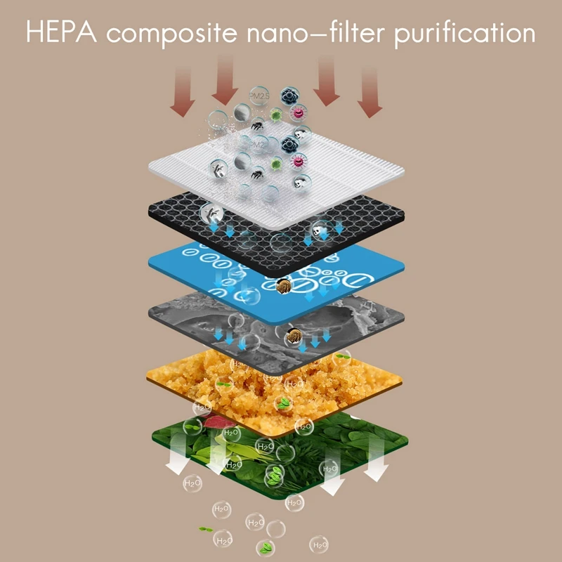 

Hanging Neck Air Purifier Personal Wearable Mini Portable Negative Ion Necklace Air Purifier