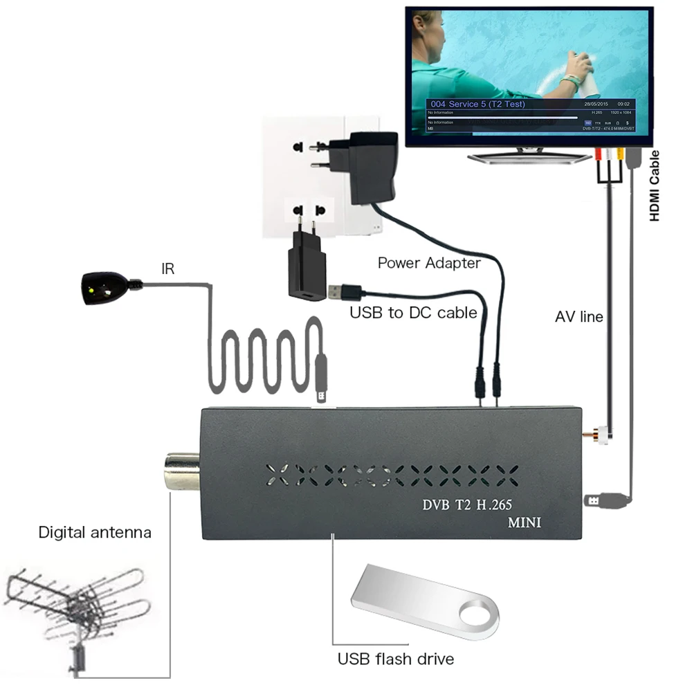Новейший ТВ-тюнер Haohsat DVB T2MINI HD H265 Hevc поддерживает 10-битный Dolby AC3 USB WIFI полностью