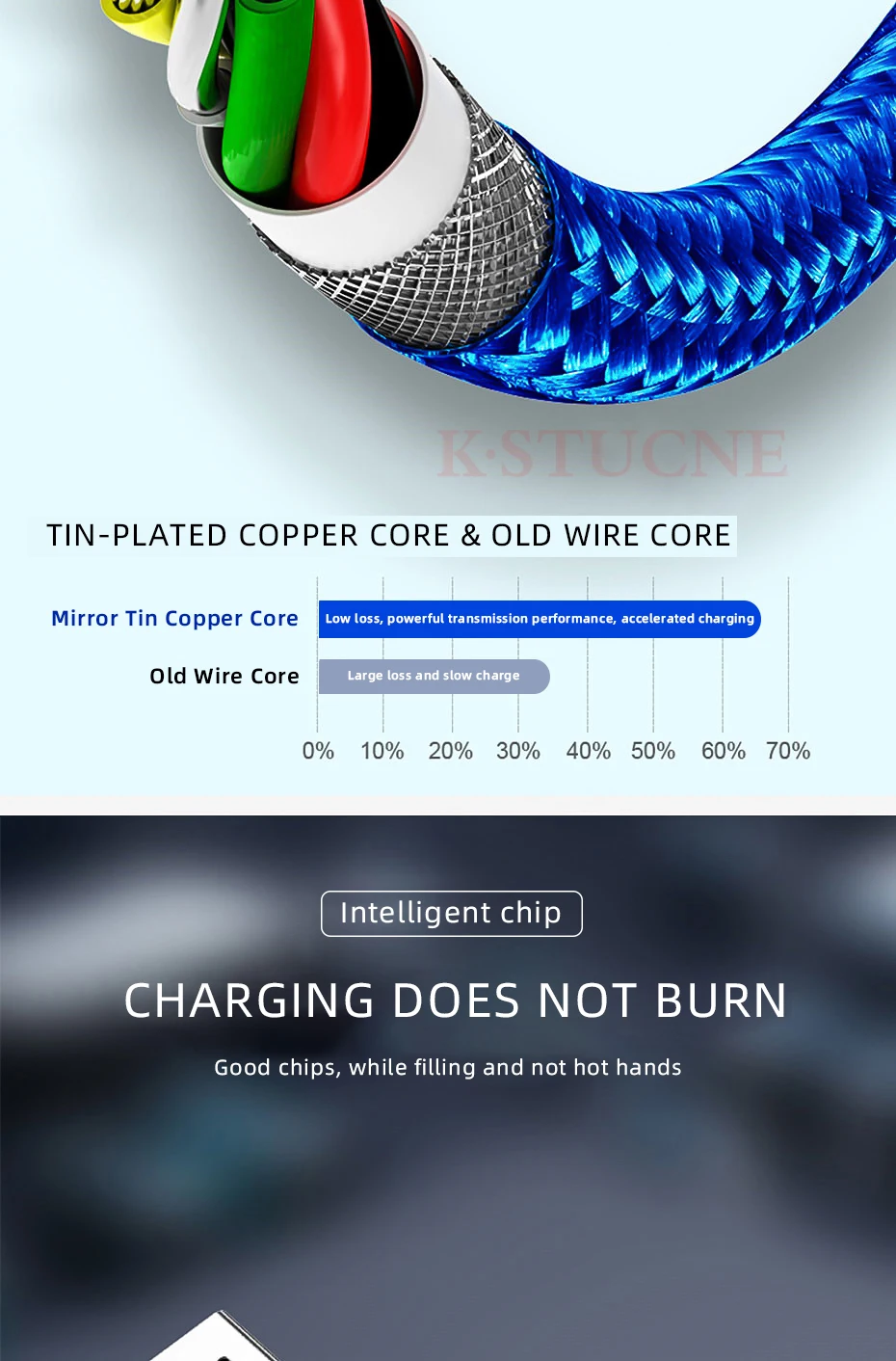 KSTUCNE Micro USB Cable 3A 3.0 Fast Charging Charger Micro usb Cable For Samsung S7 Xiaomi LG Android Mobile Phone Charger Cable