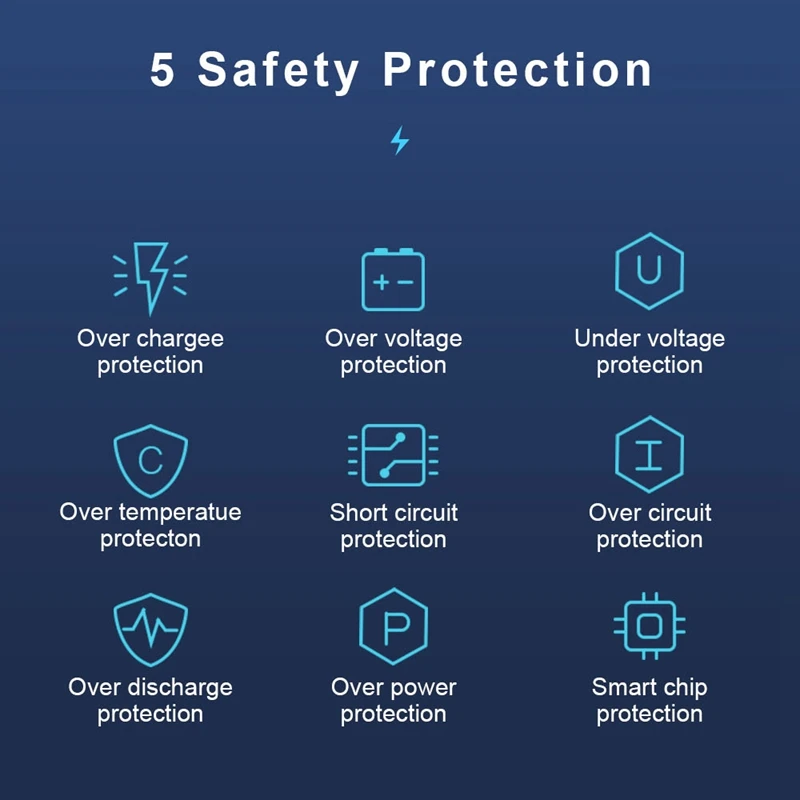 

Dual USB Charger LED Digital Display Phone Charger 5V 2.4A Wall Charger Adapter for iPhone 11 Samsung S20 Xiaomi