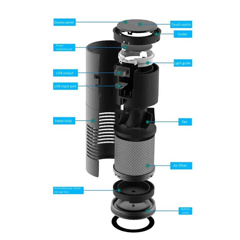 

UVC Filter Air Purifier USB LED Light Ionizer Negative Ion Generator