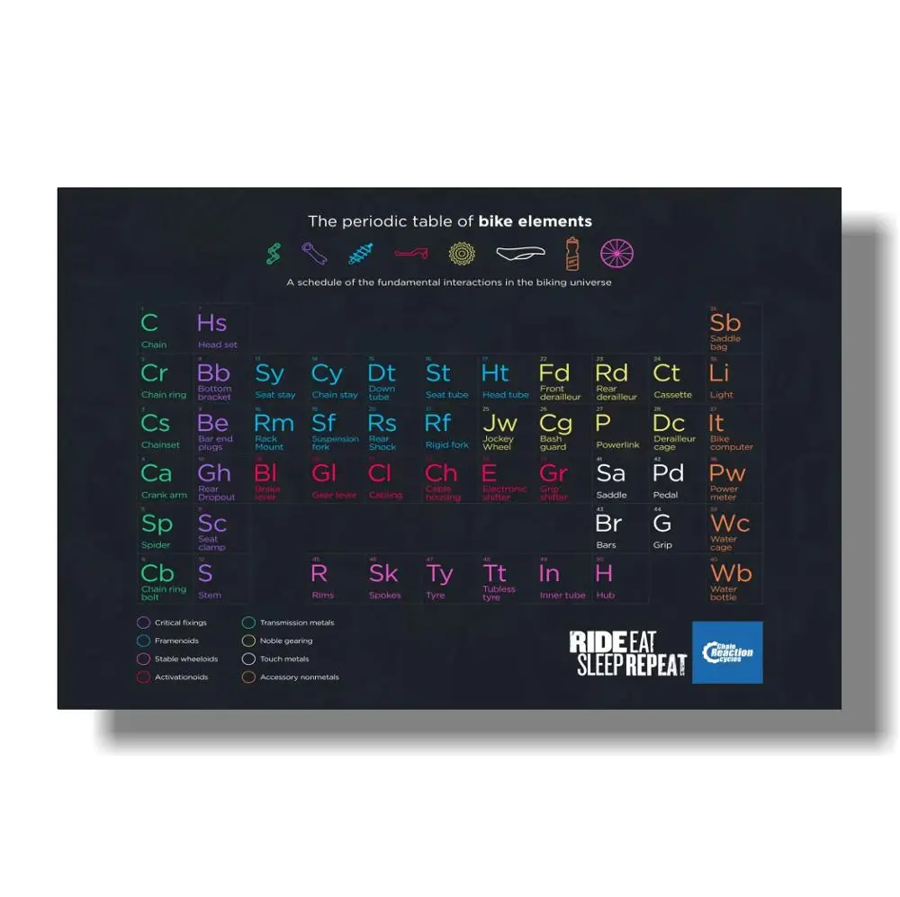 Постер с периодической таблицей-2020 Таблица элементов таблицы для классных