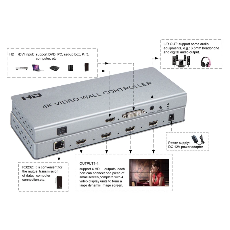 Видеопроцессор настенный совместимый с HDMI 4K видеоконтроллер вход 2X2 DVI поддержка