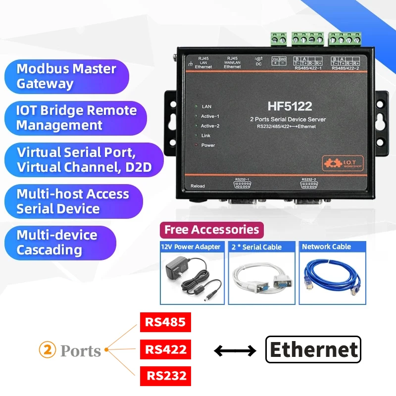 2 Ports RS232/ RS485/ RS422 Serial to Ethernet Server eCos Serial Transmission Converter Network Device HF5122