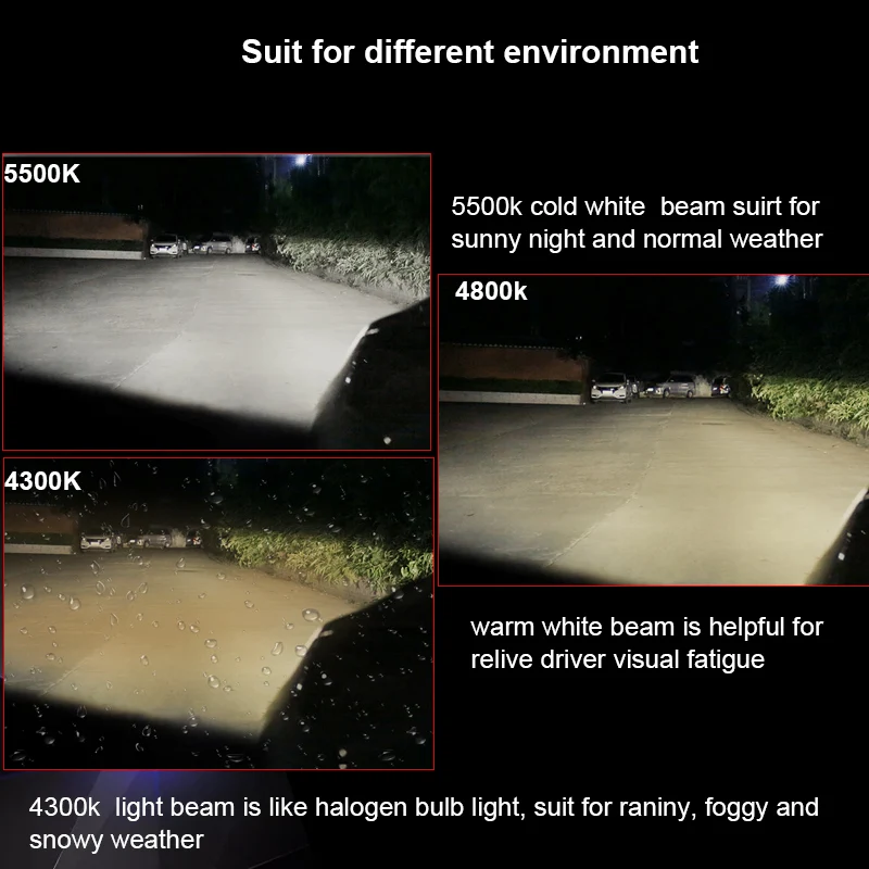 SANVI 3-дюймовый трехцветный Автомобильный светодиодный прожектор Bi передняя