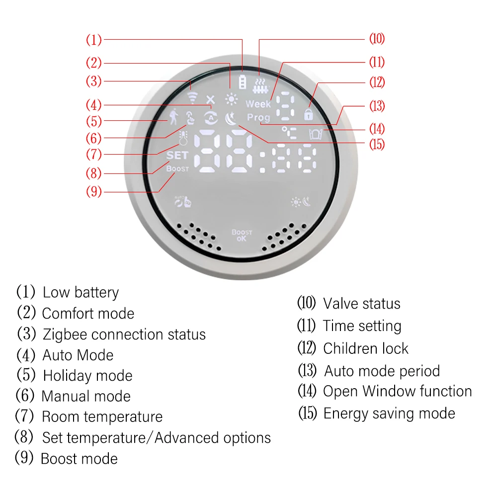 Термостатический привод радиатора ZigBee3.0 Tuya Smart TRV программируемый клапан