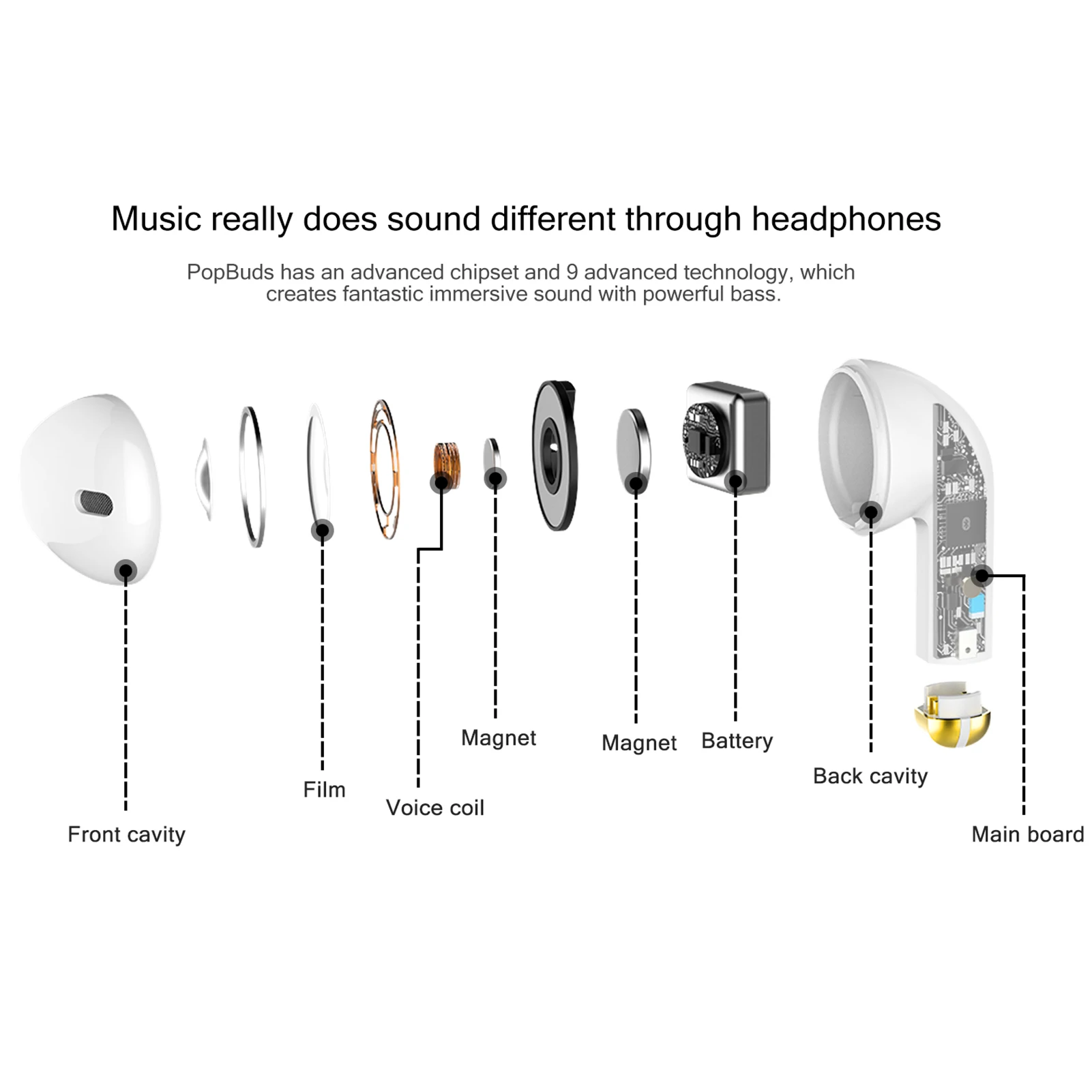 

KOSPET PopBuds Bluetooth Headphone Bluetooth 5.1 Wireless Headset Sports Earpieces Waterproof Earbuds Headsets With Microphone