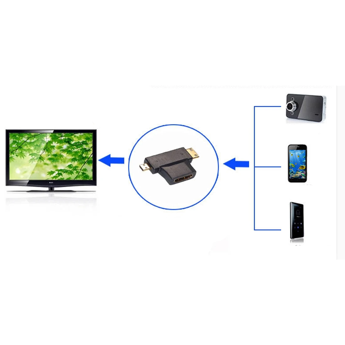 HDMI Совместимость женский мини микро совместимому с Мужской V1.4 90 градусов 3 in1