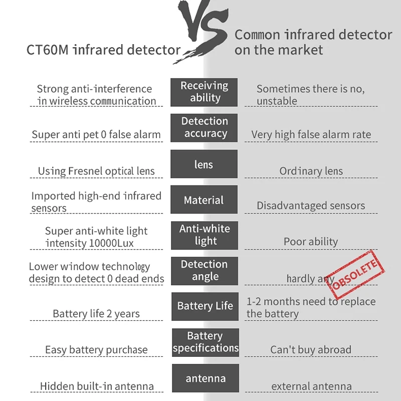 Tuya GSM Wi Fi система охранной сигнализации 43 Гц Домашняя и бизнес сигнализация