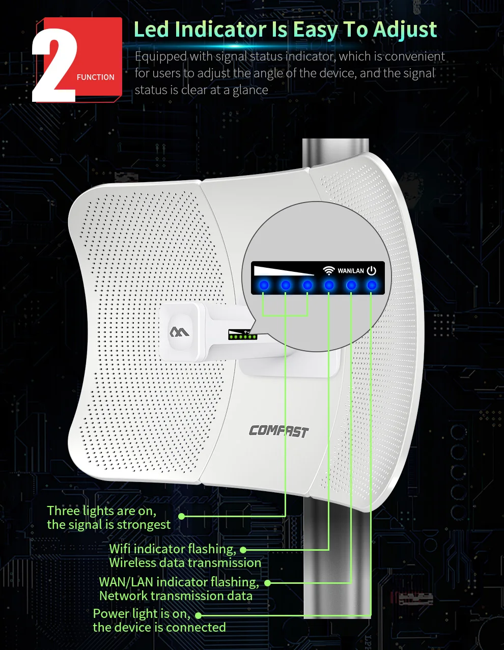 Фото COMFAST CF-E317A 5 8G 10 км 2 * 24dBi беспроводной мост для улицы 300 Мбит/с маршрутизатор WiFi COMFAST CF-E317A 5 8G 10 км 2 * 24dBi беспроводной мост для улицы 300 Мбит/с маршрутизатор WiFi
