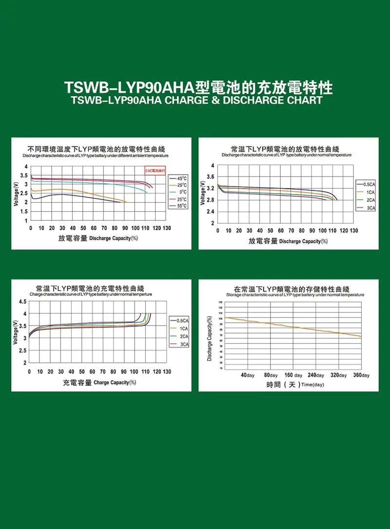 24V 48V 90Ah Уинстон батарея для LifePO4 LiFeYPO4 батарея с разъемов питания