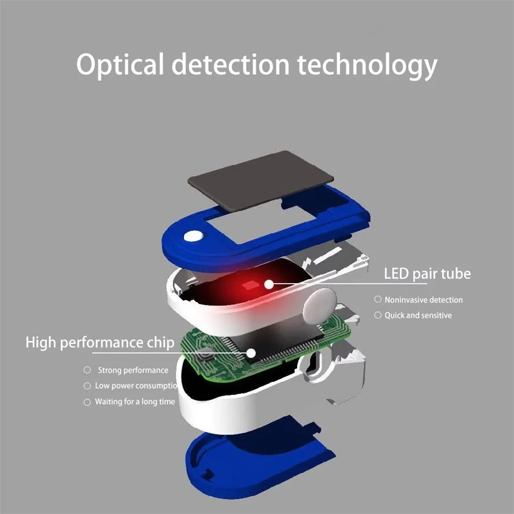 Пульсоксиметр с пальцевым наконечником Oxigeno en la sangre монитор насыщенности