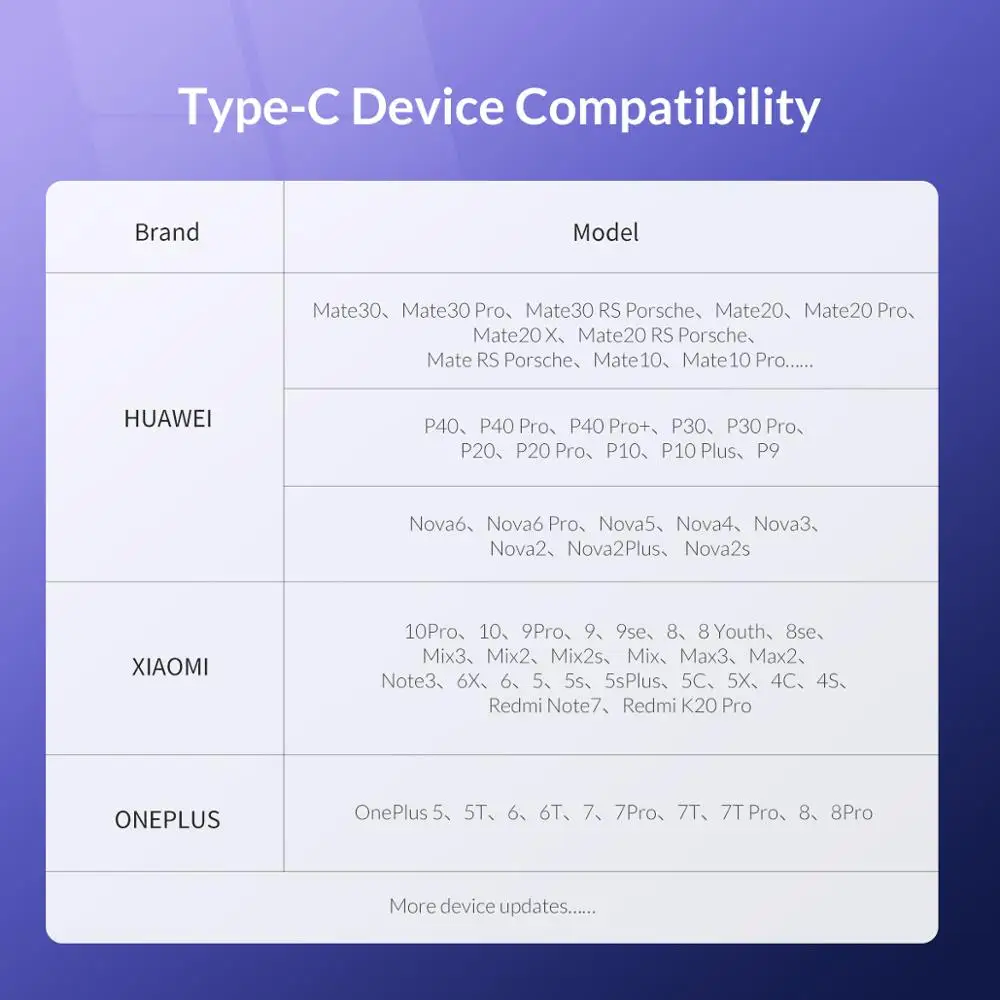 ORICO 3A USB Type C Cable Fast Charging Cable for Huawei P30 Mate 20 Pro Xiaomi Mi 9 HTC for Macbook LG G5 Mobile Phone Charger