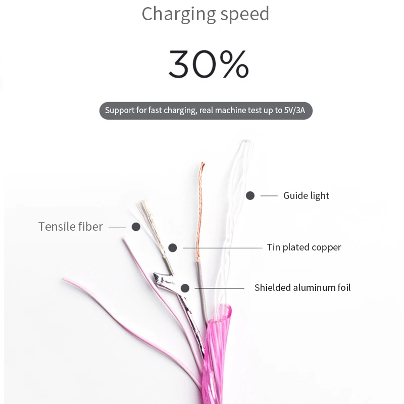 Стример линии передачи данных 1 м Micro usb type-c кабель для iPhone samsung Android OPPO VIVO huawei