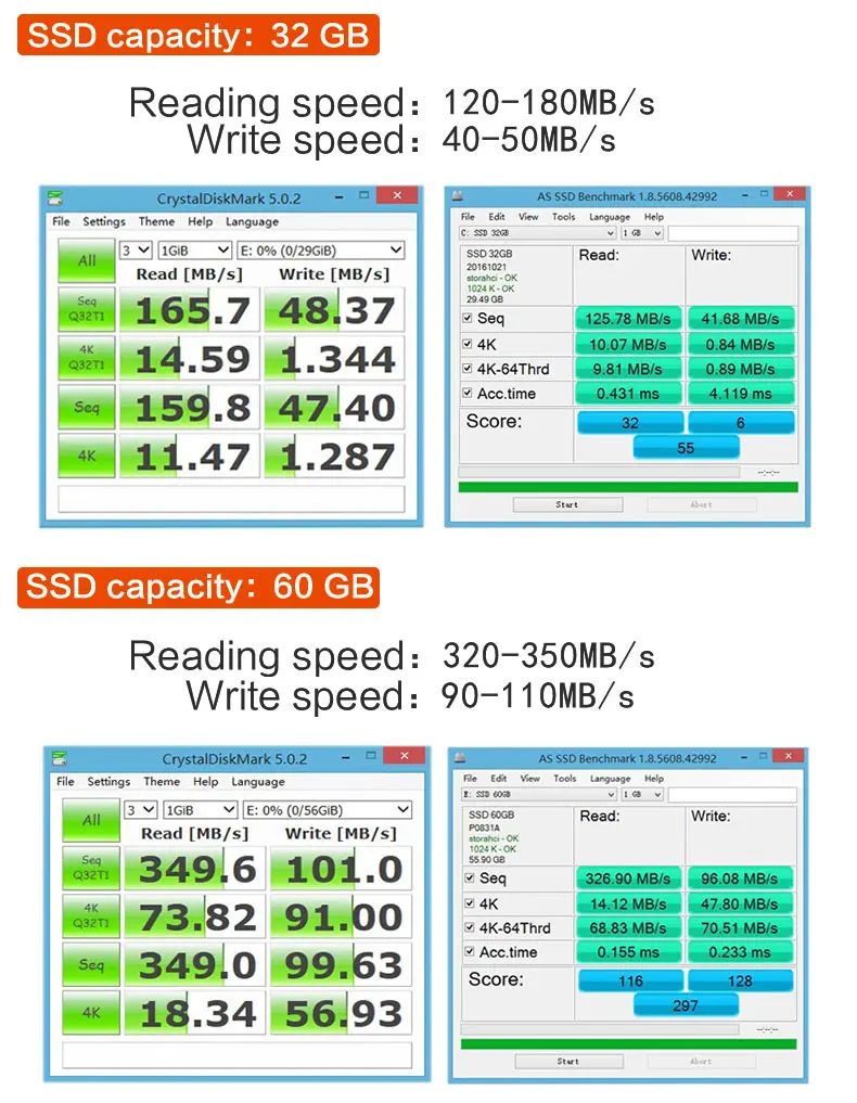 Kunup SSD жесткий диск 60 Гб 240 ГБ 120 ГБ 480 960 1 ТБ SSD 2,5 жесткий диск твердотельных дисков 2," внутренний SSD128GB 256 ГБ