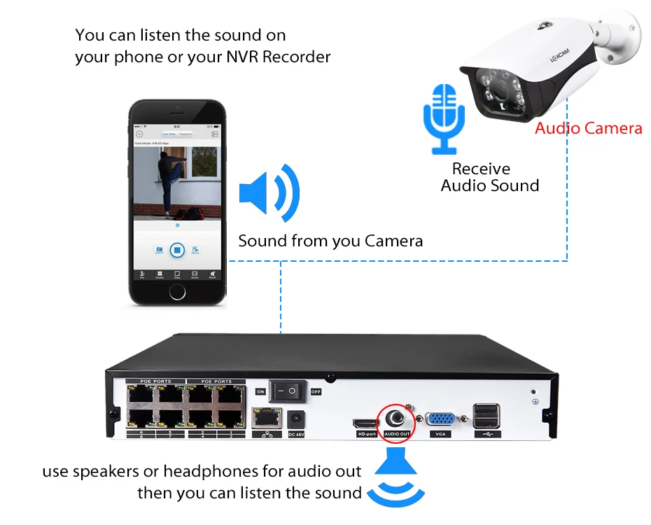 LOXCAM H.265+ 8CH система видеонаблюдения 5MP POE NVR комплект 5MP аудио запись открытый водонепроницаемый IP66 безопасности IP камера видеонаблюдения комплект