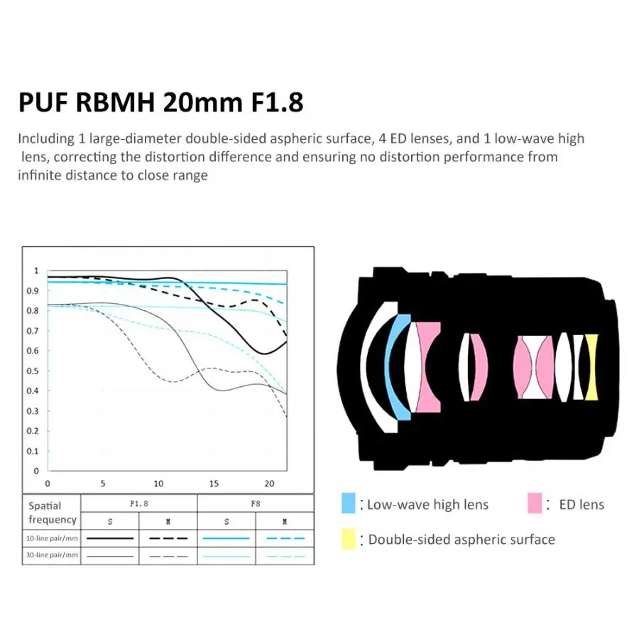 Lentille VILTROX 20 мм F1.8 Full Frame ручная фокусировка объектива камеры линзы подходят для Nikon Z6 Z7 камеры s Камеры len аксессуары