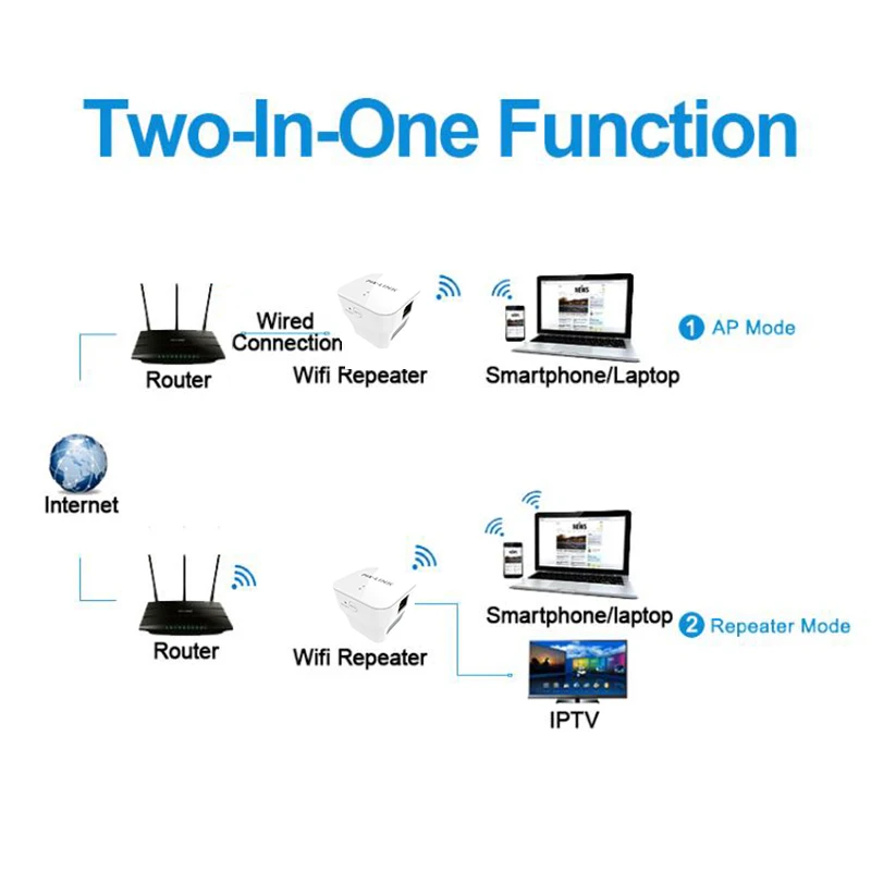 PIXLINK WR12 WiFi 300 Мбит/с маршрутизатор повторитель 2,4 ГГц беспроводной усилитель широкого диапазона стены в розетке WiFi усилитель простая настройка