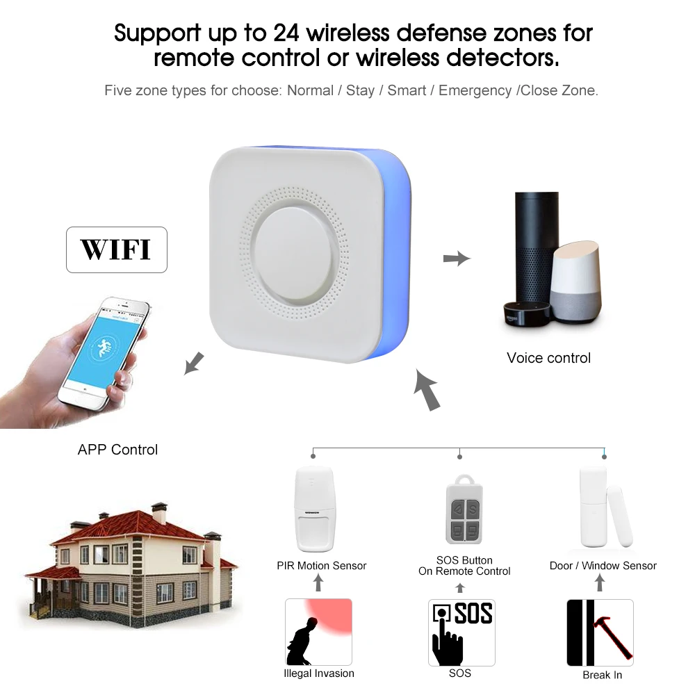 Wifi Alarm System Smart Home HostDetector APP/Voice Remote Control Burglar Security Compatibl with Alexa | Электроника