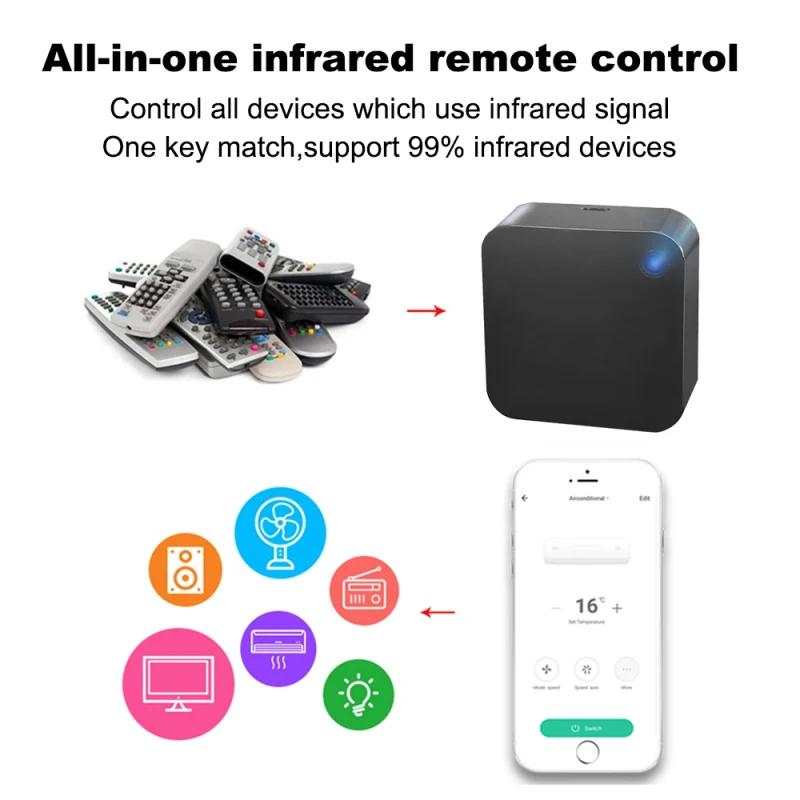 

Tuya WiFi IR Remote Control For Air Conditioner TV Wireless Smart Home Smart Life APP Remote Controller With Alexa Google Home