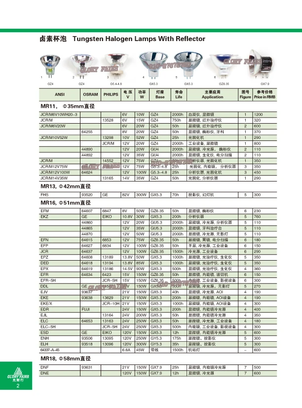 Лампа JCR 12 В 20 Вт A20H/3 JCR12V20WA20H/3 12V20W MR11 совместимая |