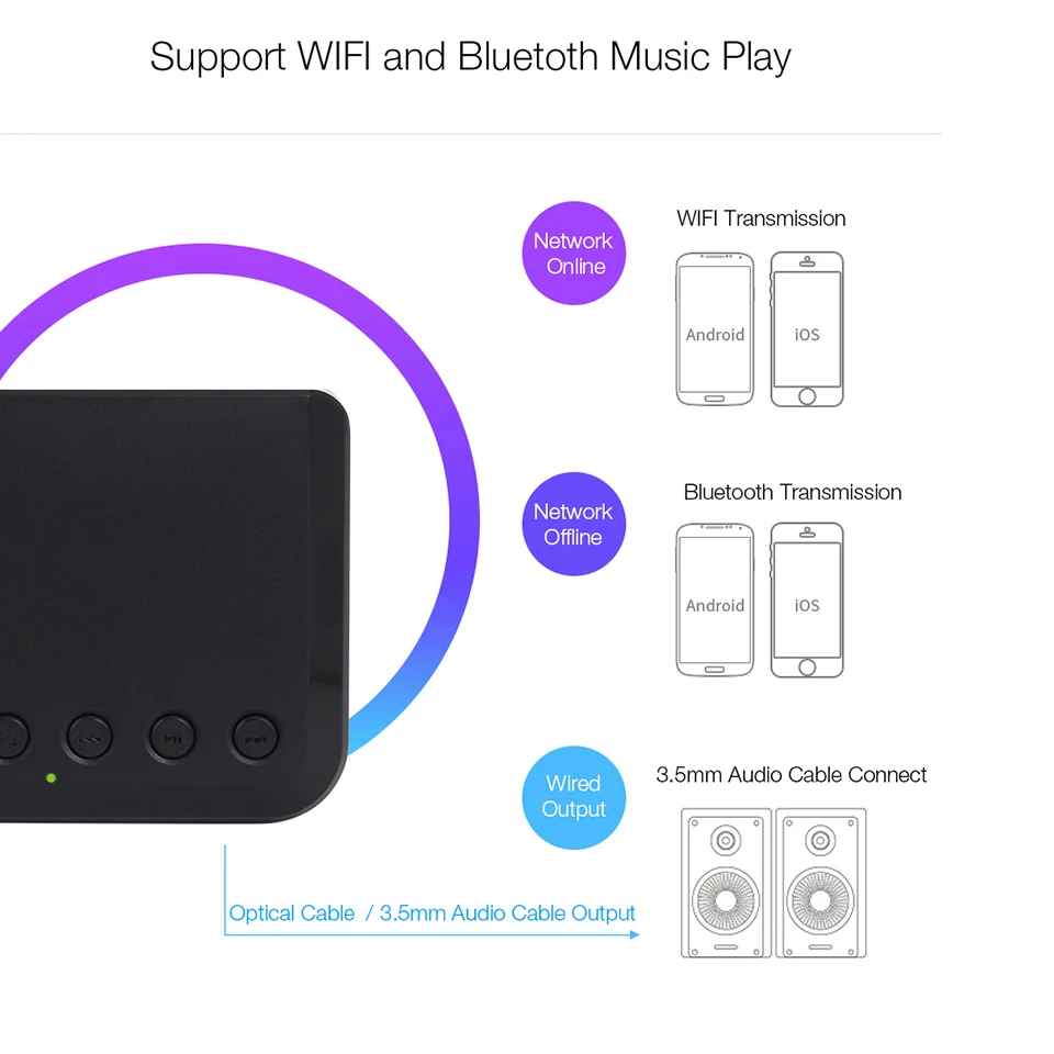 Беспроводной Wi-Fi аудиоприемник WR320 для Airplay Spotify DLNA NAS многокомнатный звуковой