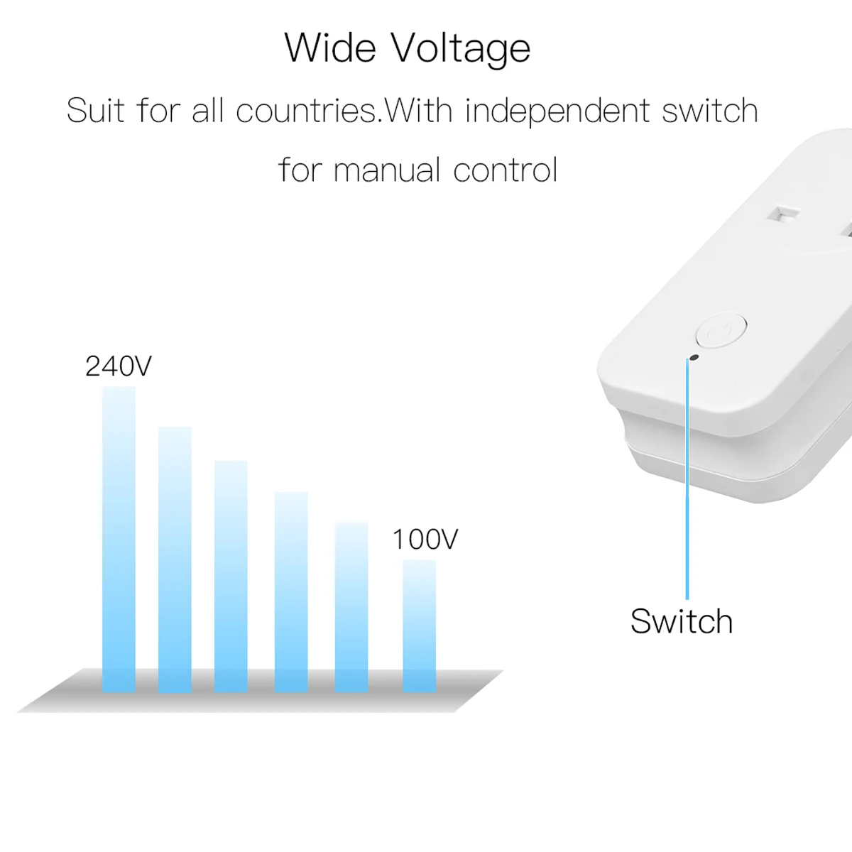 Умная розетка Zigbee 3 0 110 В/220 В ЕС США Великобритания белые беспроводные