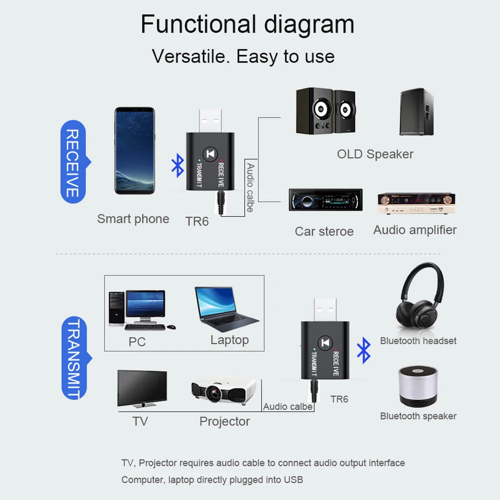 4,2 5,0 Bluetooth передатчик приемник аудио USB 3,5 мм портативный беспроводной динамик стерео адаптер для ТВ ПК компьютер наушники автомобиля