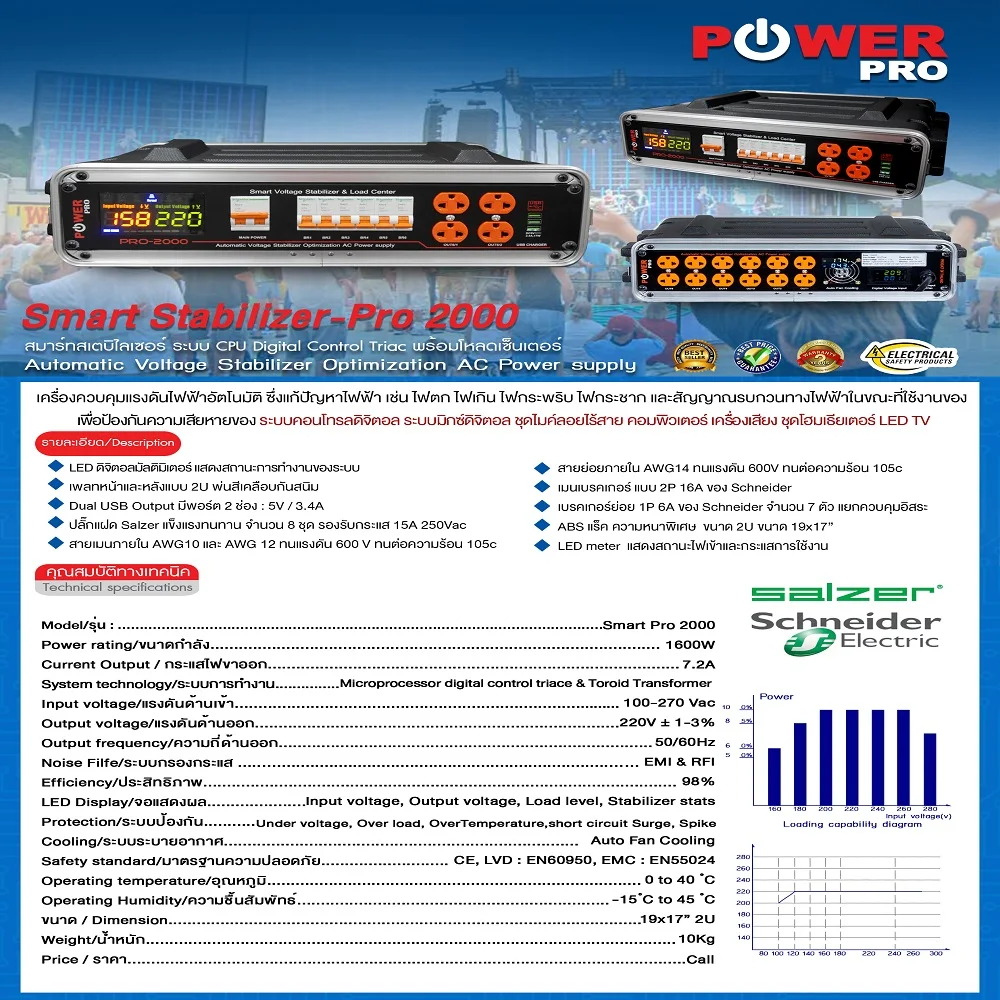 

Home Voltage Regulator Stabilizer High Technology Programmed Control