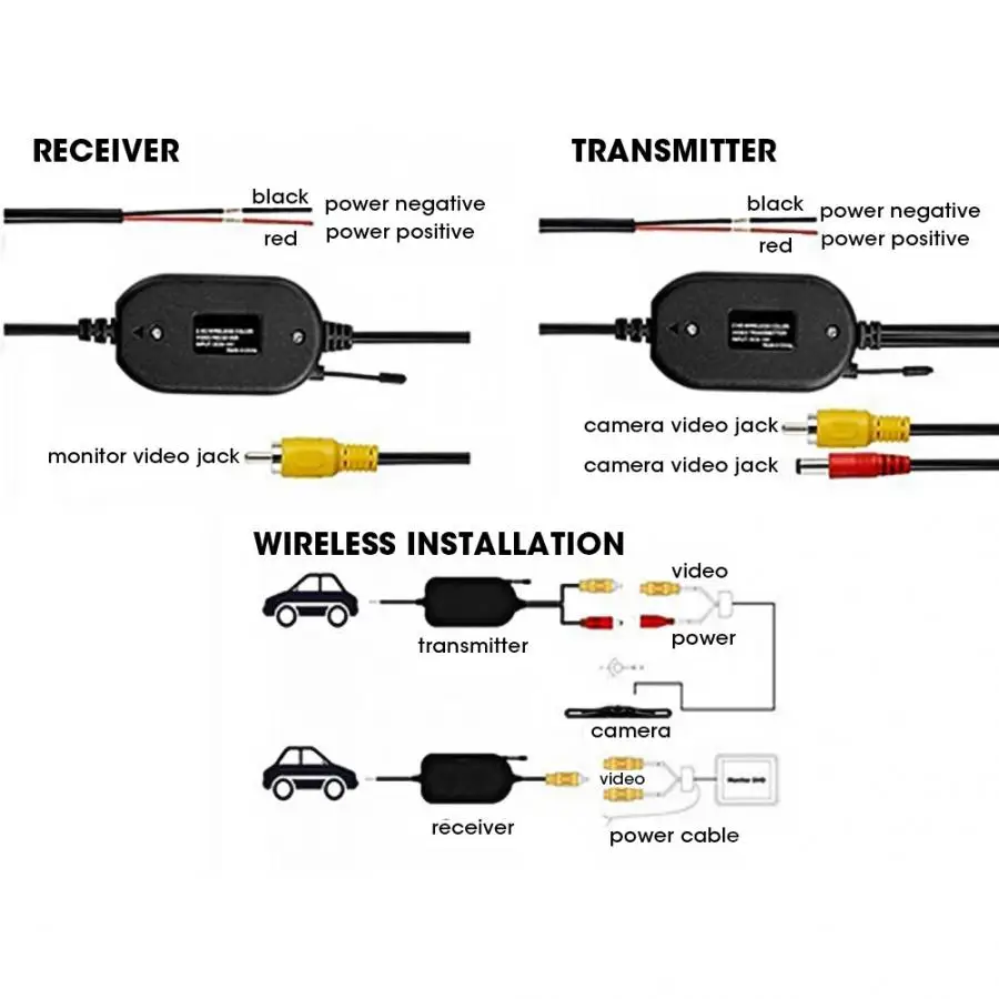 2 4 ГГц беспроводной задний вид автомобиля RCA видео модуль передатчик и приемник