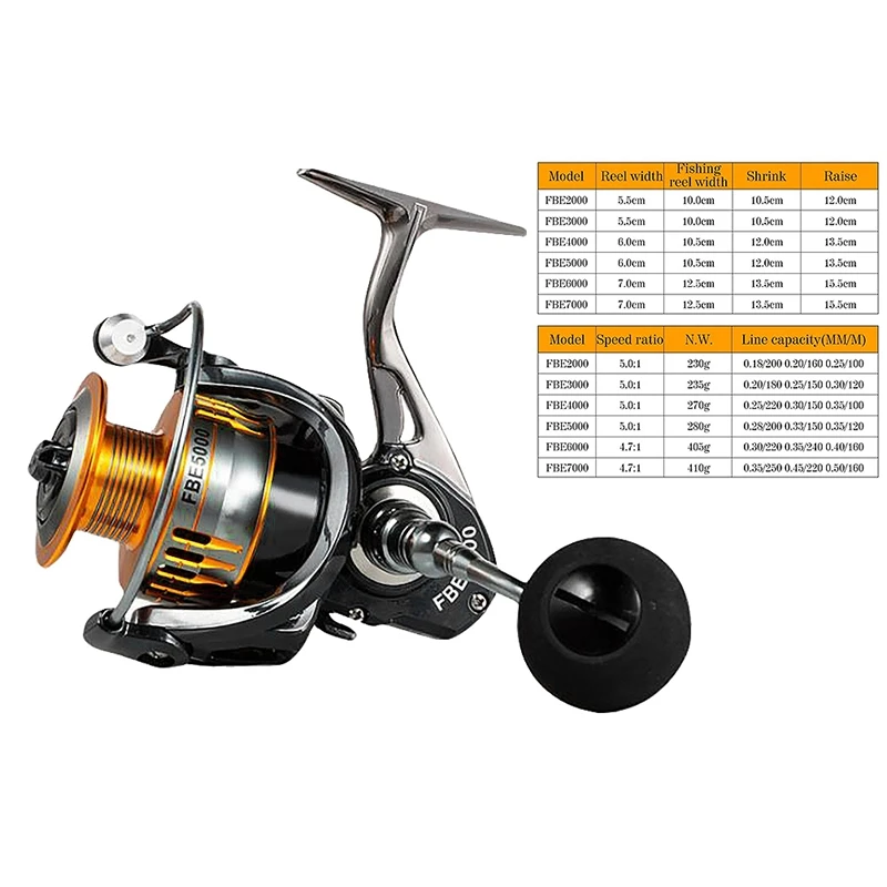 

DEUKIO Fishing Reels Spinning 17 1Bearings Metal Reel Max Drag 8-10Kg