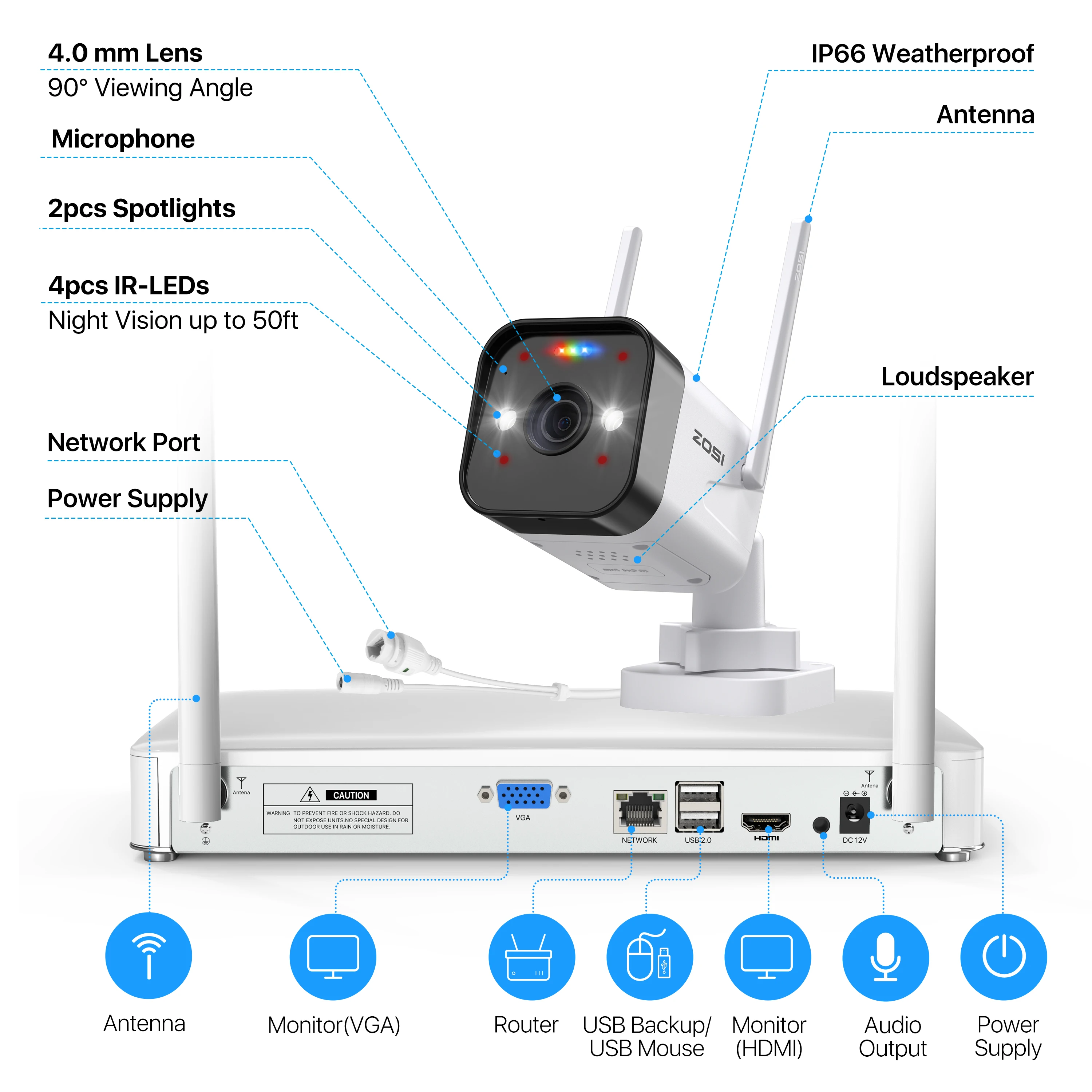 ZOSI 3MP W4 Pro сеточная Wi-Fi система 8CH видеонаблюдения NVR 4 шт WiFi ip-камера с прожектором