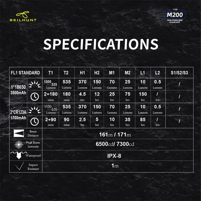 Мини фонарик для повседневного использования светильник онарь высокой мощности