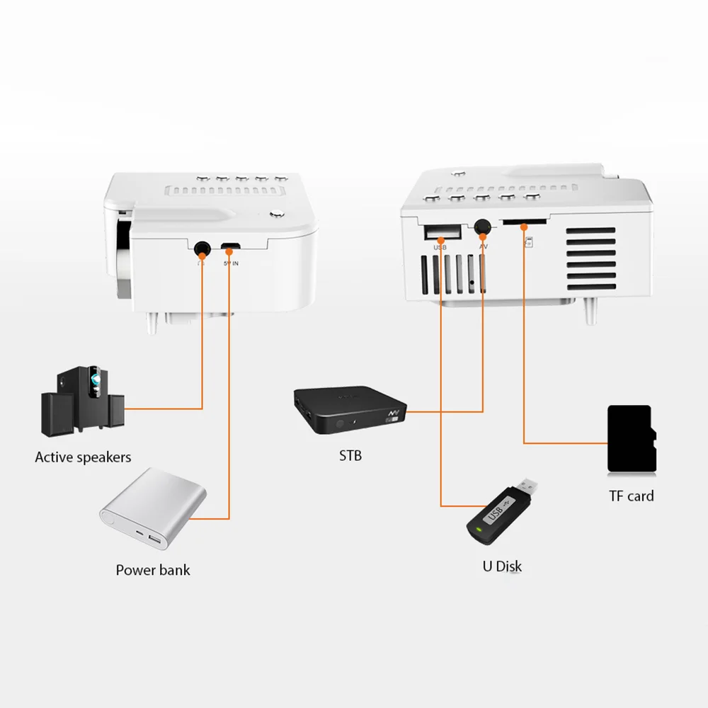 UNIC UC28CB 1080P Портативный светодиодный проектор для кинотеатра мини-проектор USB/SD/AV вход мини-проектор для развлечений