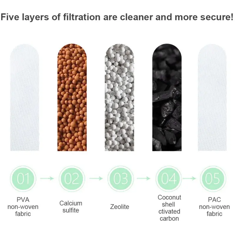 

Faucet Filter Tap Water Purifier Home Kitchen Activated Carbon Multi-Layer Water Filter.,