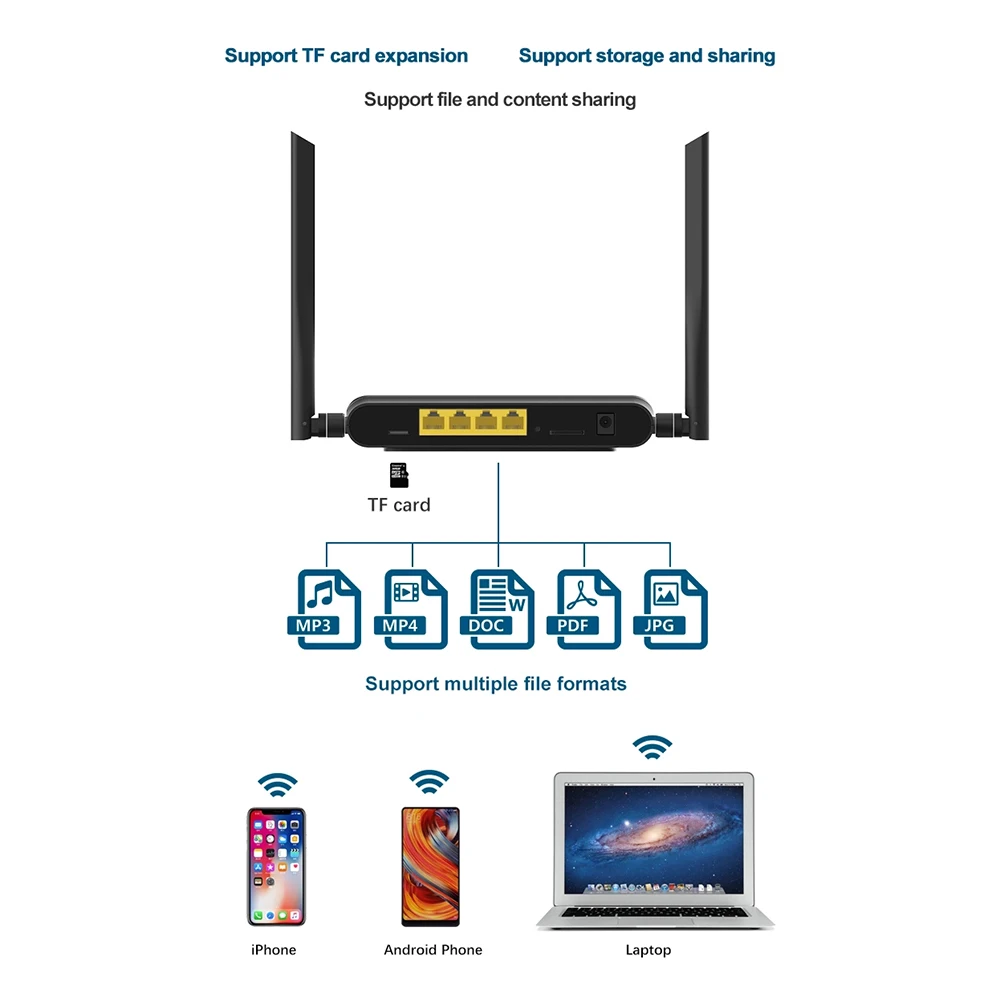 ZBT WE5927 A 3G маршрутизатор 4G LTE SIM карты Беспроводной Wi Fi ретранслятор встроенный