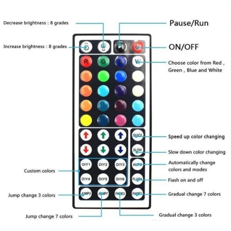 

20M Set Light Bar 44 Key 3528 RGB Set Soft Light Bar 20M 3528 RGB Waterproof Light Strip