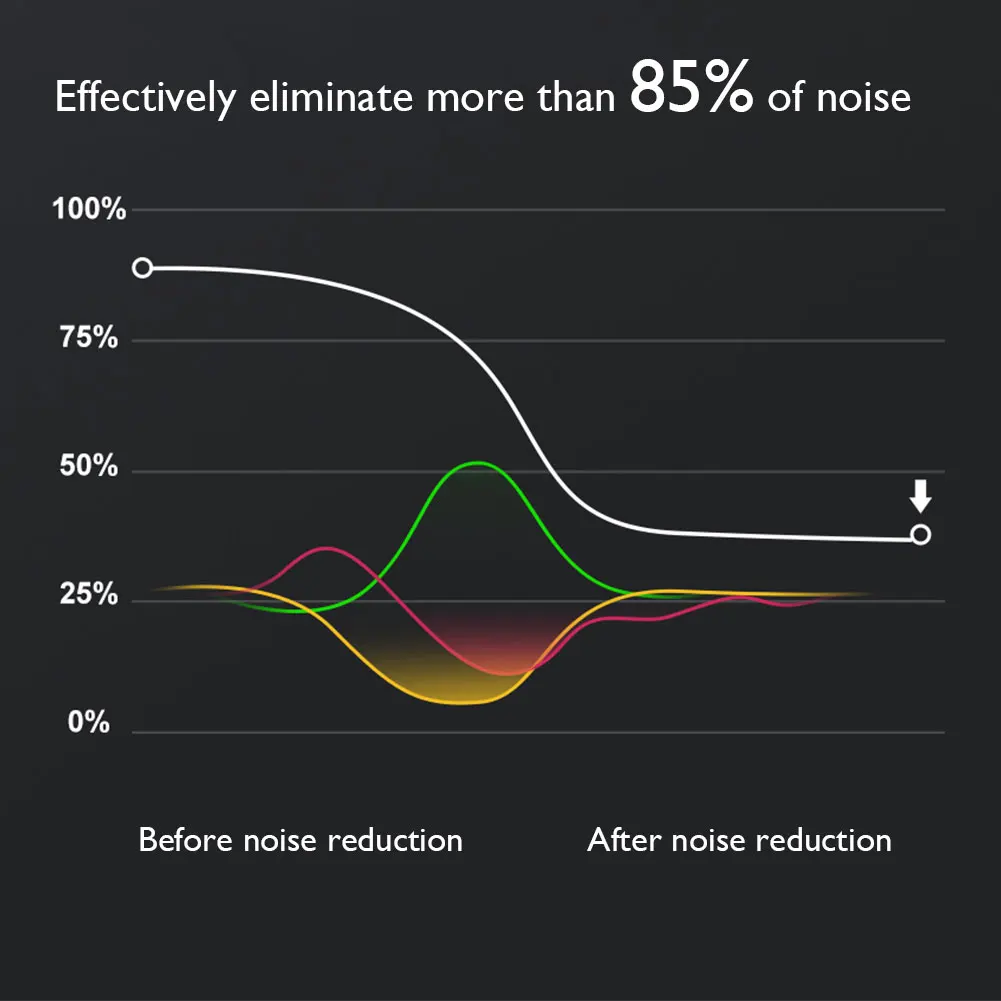 

Awei Wireless Bluetooth Earphones TWS Stereo Headphones for Sports Music Driving Noise Cancelling Headphones Earbuds Headsets