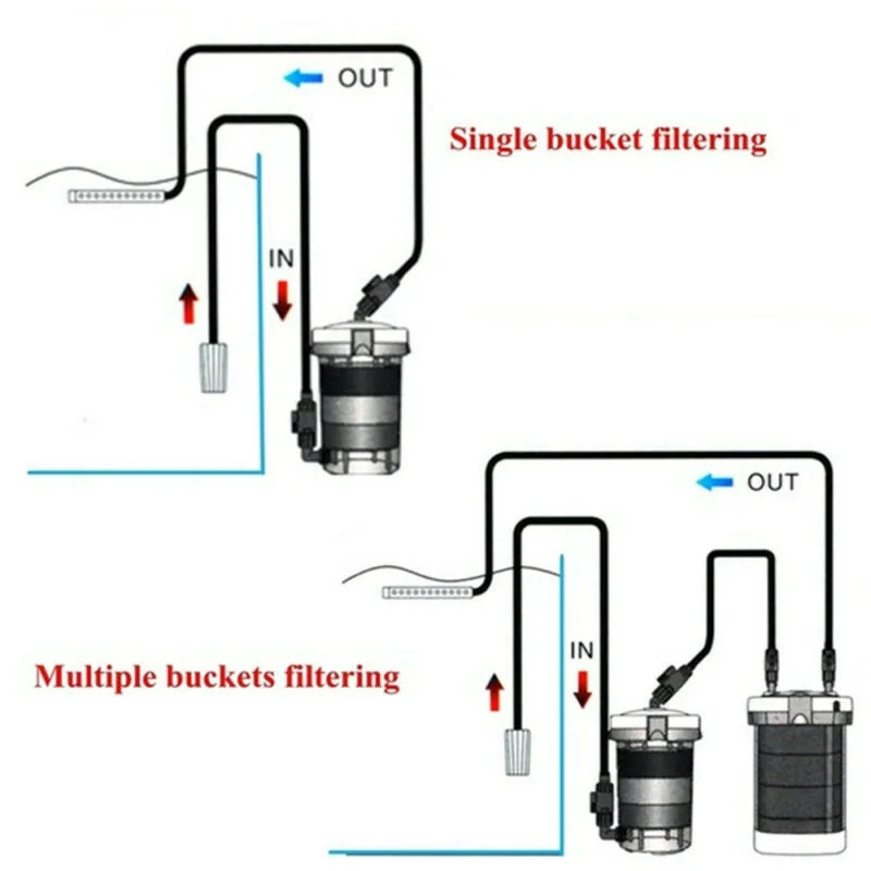 Аквариумный внешний канистровый предварительный фильтр с губкой Удлинительный