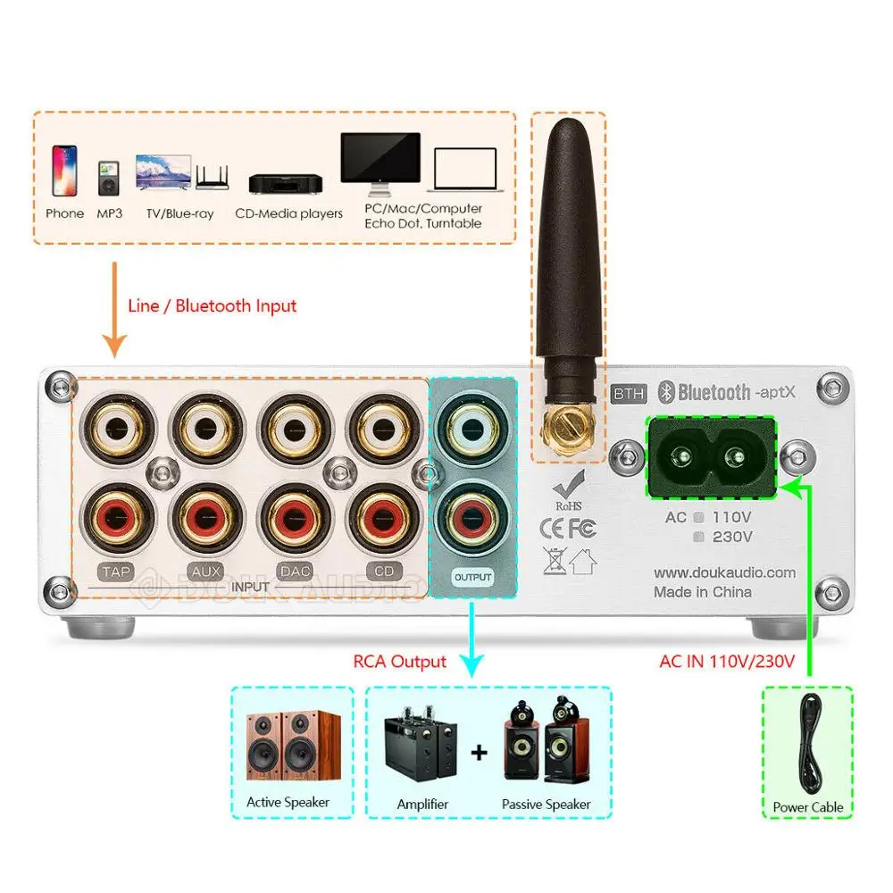 Стереопредусилитель Douk audio Hi Fi Bluetooth 5 0 предусилитель с затуханием басов реле