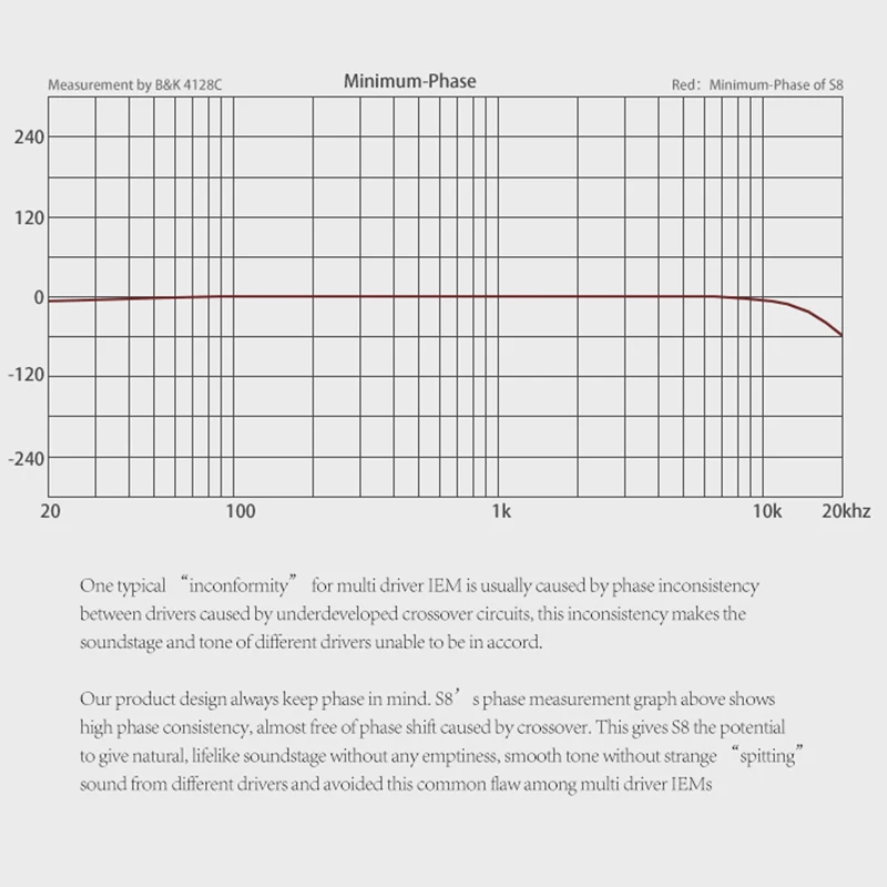 Moondrop S8 новое поколение флагманский 8BA драйвер In-ear Monitor IEM Hifi аудио наушники с 2 Pin/0 78