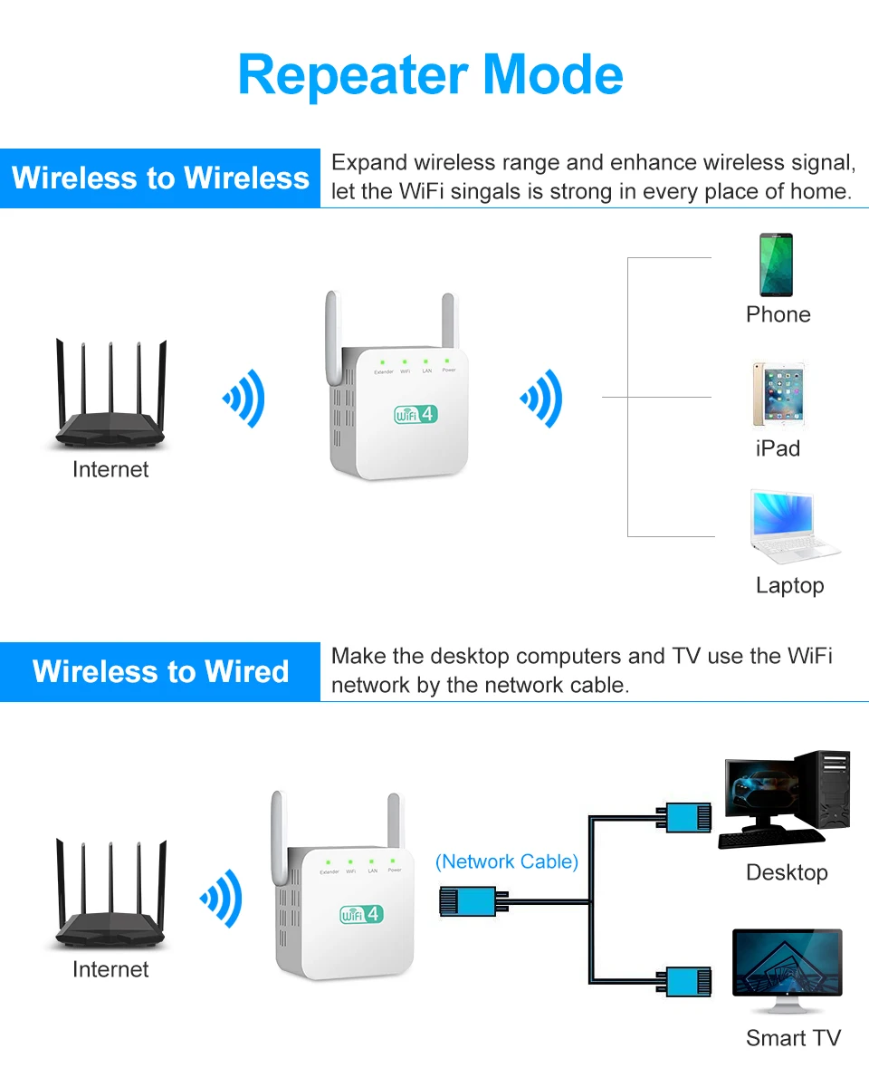 Супер усилитель Wi-fi повторитель 2,4G Wifi расширитель сигнала Усилитель Wi-fi повторитель Wifi усилитель двойной антенны Wi-fi усилитель точки доступа