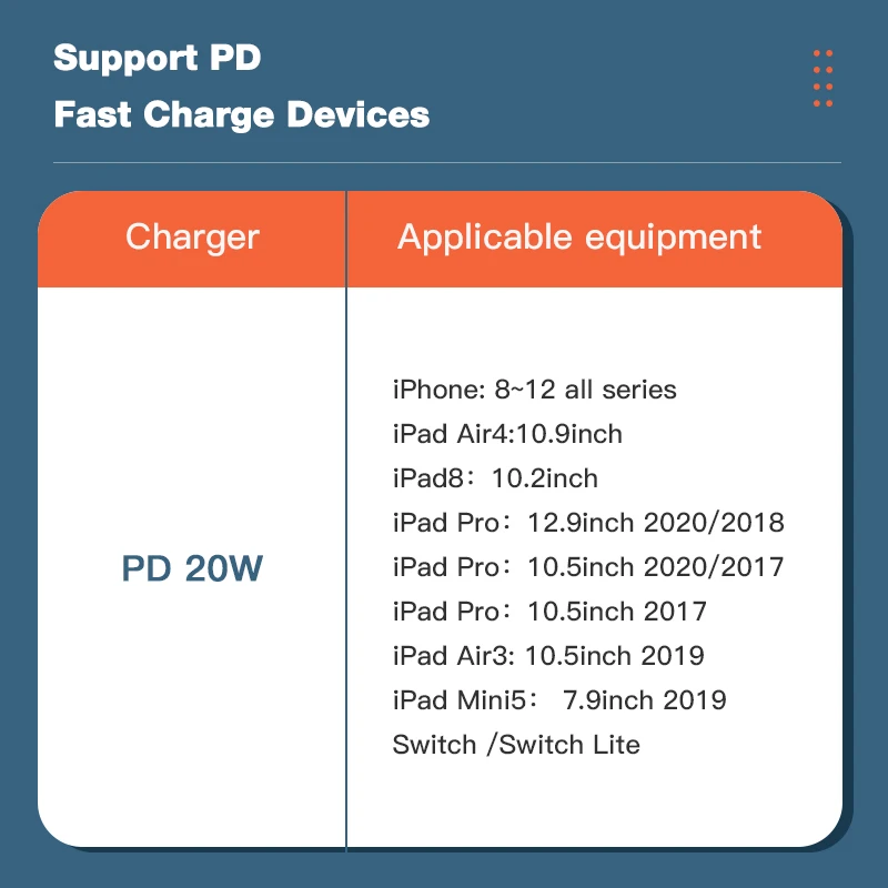 

KUULAA PD 20W Fast Charging USB C Charger For iPhone 12 Max 12 11 XS XR X 8 Plus PD Charger For iPad Air 4 iPad 2020 Mini Pro