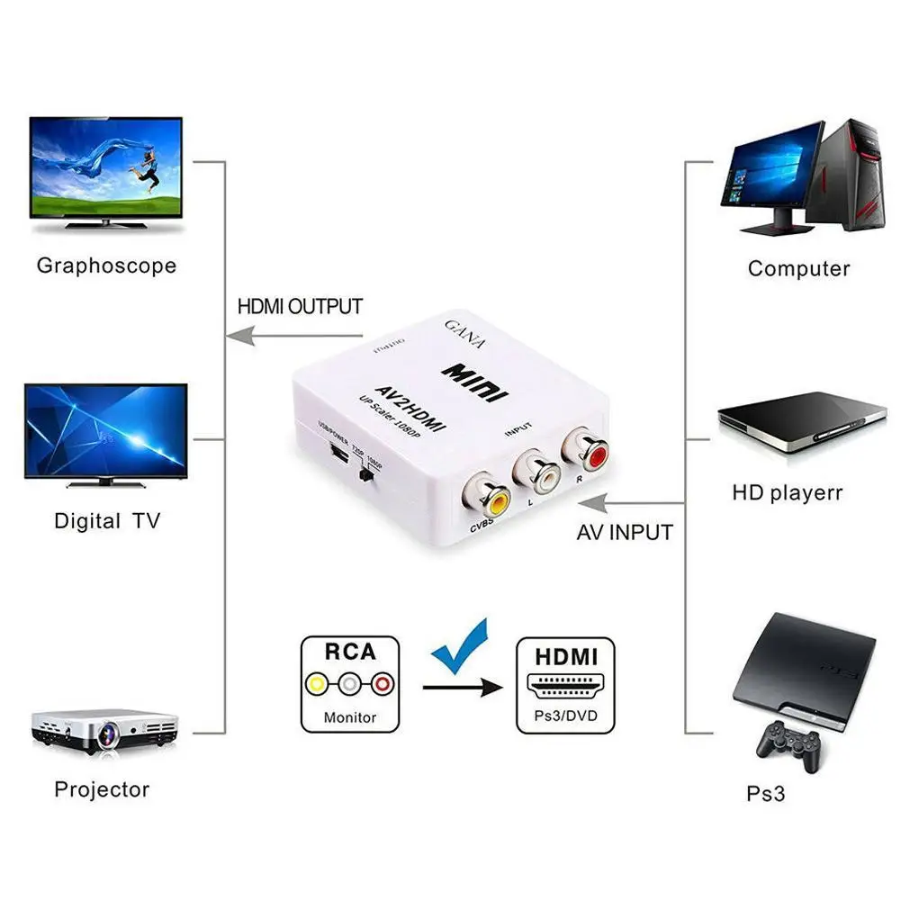 Композитный адаптер HDMI в AV HD видео NTSC с поддержкой AV/CVSB HDMI2AV Mini PAL Новый RCA L/R Box 1080P