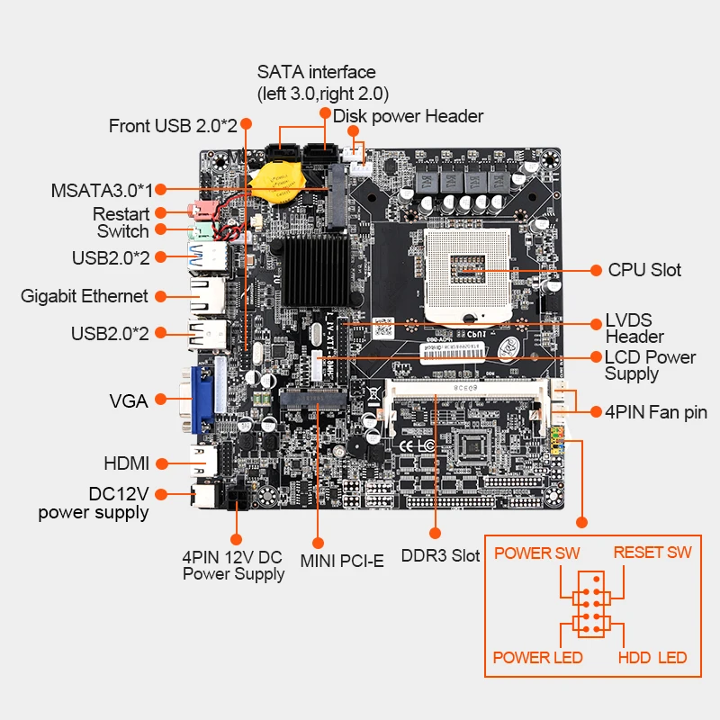 Материнская плата JINGSHA HM65 Dapper Mini ITX Intel PGA 989 до 8 Гб DDR3 SDRAM SO DIMMs 1066/1333 МГц|Материнские