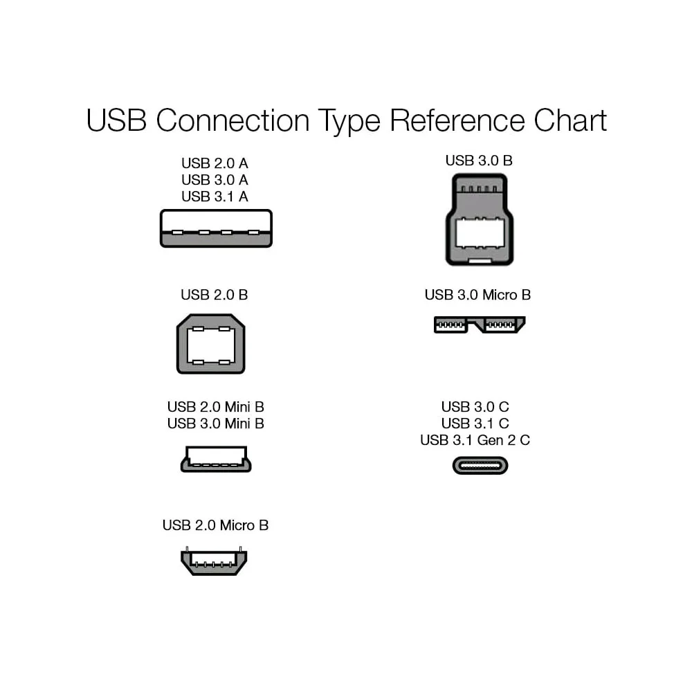 Сравнение микро. USB 3.0 Type-a - Micro USB-B. USB 3.0 Micro b USB Type c. Кабель USB 3.2 gen1 Type-a - Micro USB-B. Разъём Micro USB Тип b (USB 2.0).
