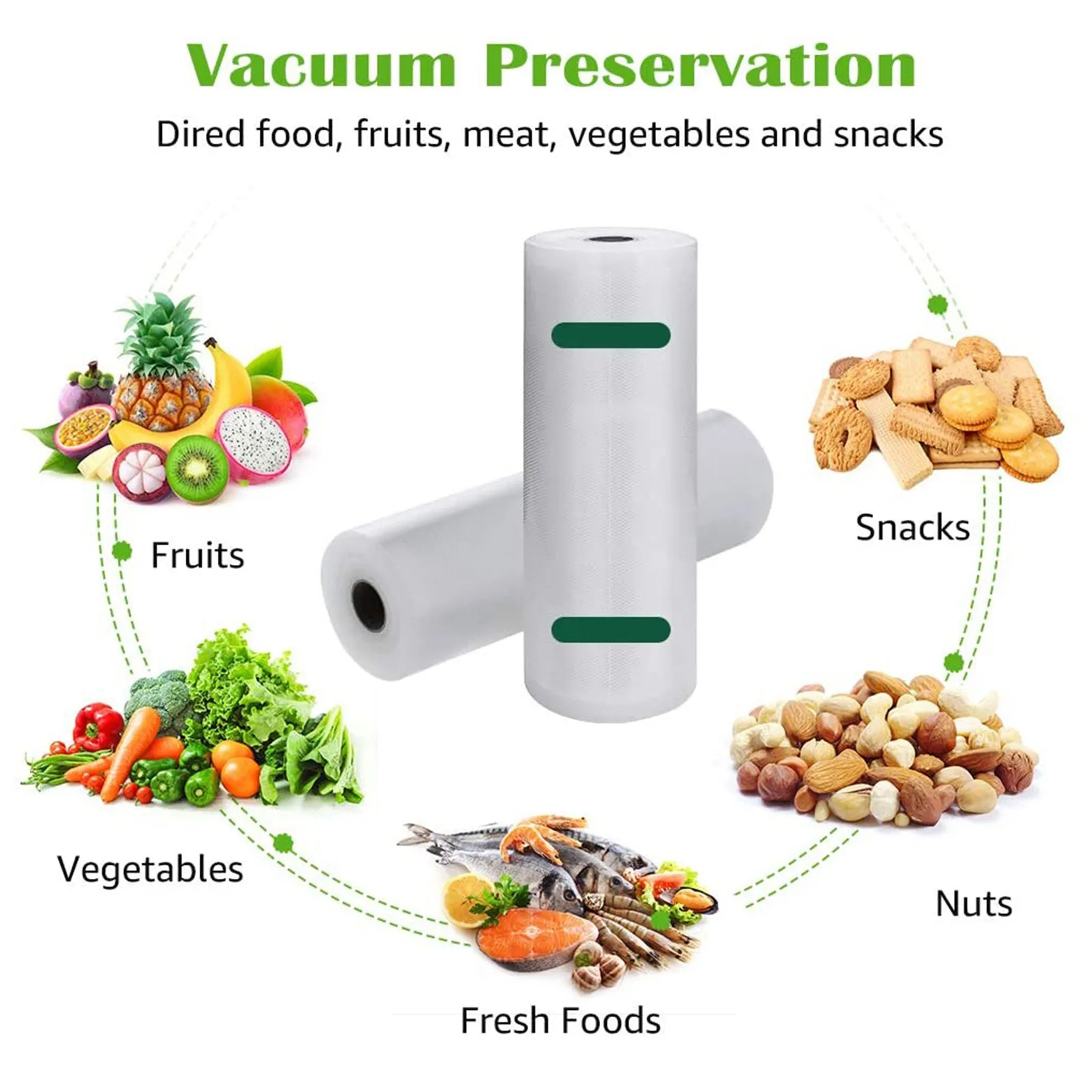 

Food storage protective bags, vacuum plastic roll-sealed fresh-keeping bags are used in kitchen vacuum sealers to keep food fres