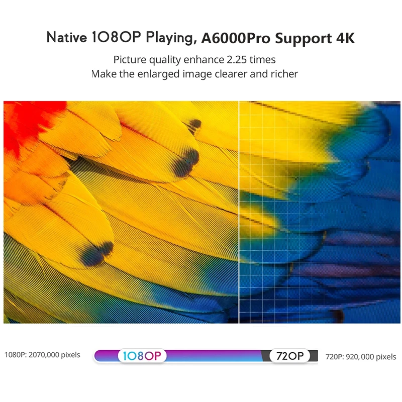 Transcjee 1080P проектор Поддержка 4K для телефона Full HD Домашний кинотеатр Android 3D